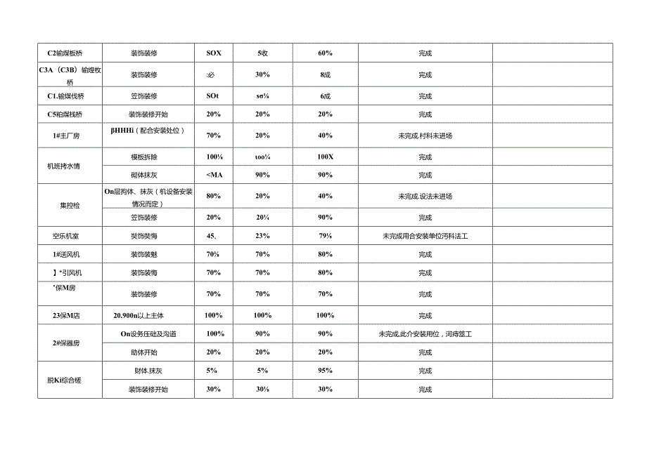 中钢设备有限公司动力站项目9月施工计划(内控）.docx_第2页