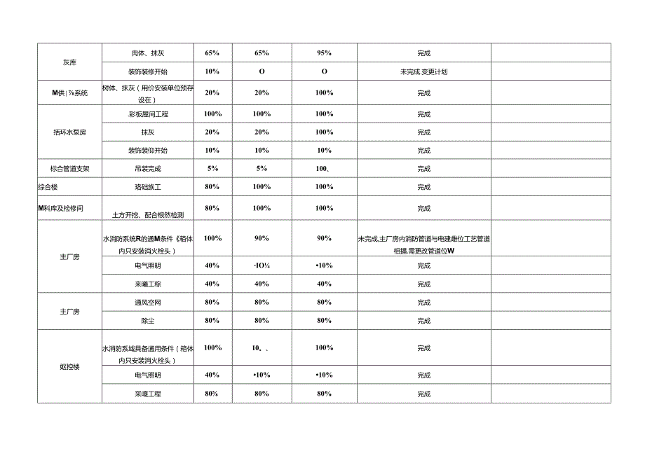 中钢设备有限公司动力站项目9月施工计划(内控）.docx_第3页