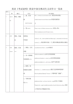 常见熟词生义整理.docx