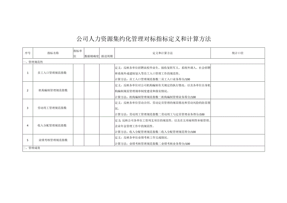 公司人力资源集约化管理对标指标定义和计算方法.docx_第1页