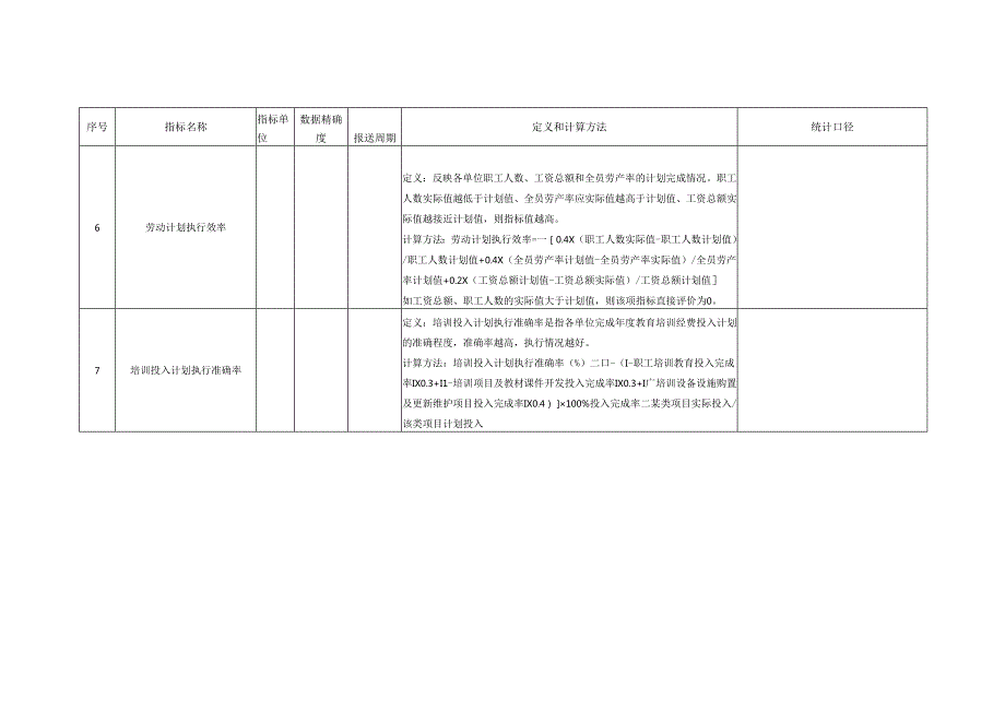 公司人力资源集约化管理对标指标定义和计算方法.docx_第2页