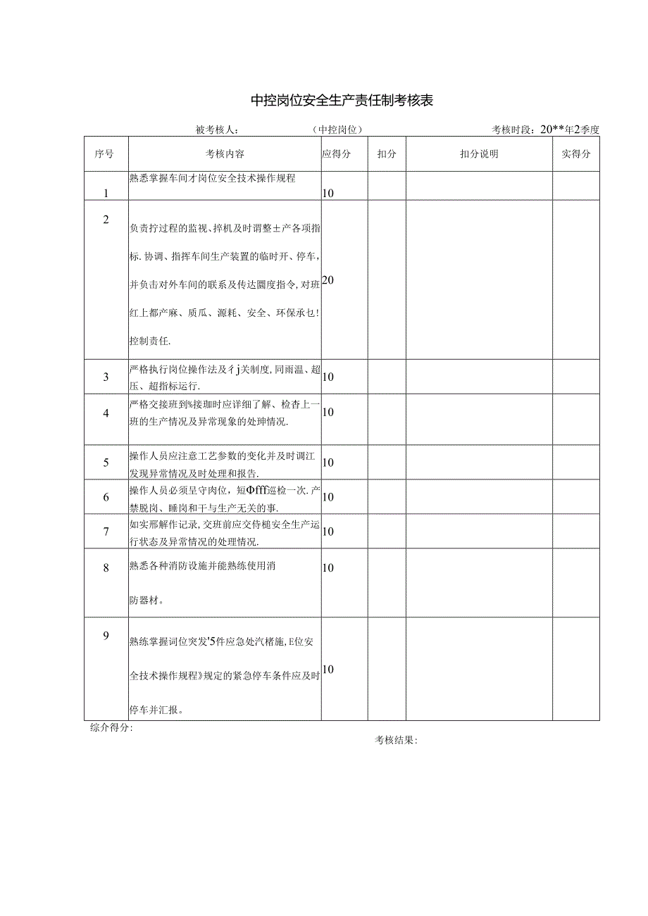 中控岗位安全生产责任制考核表.docx_第1页