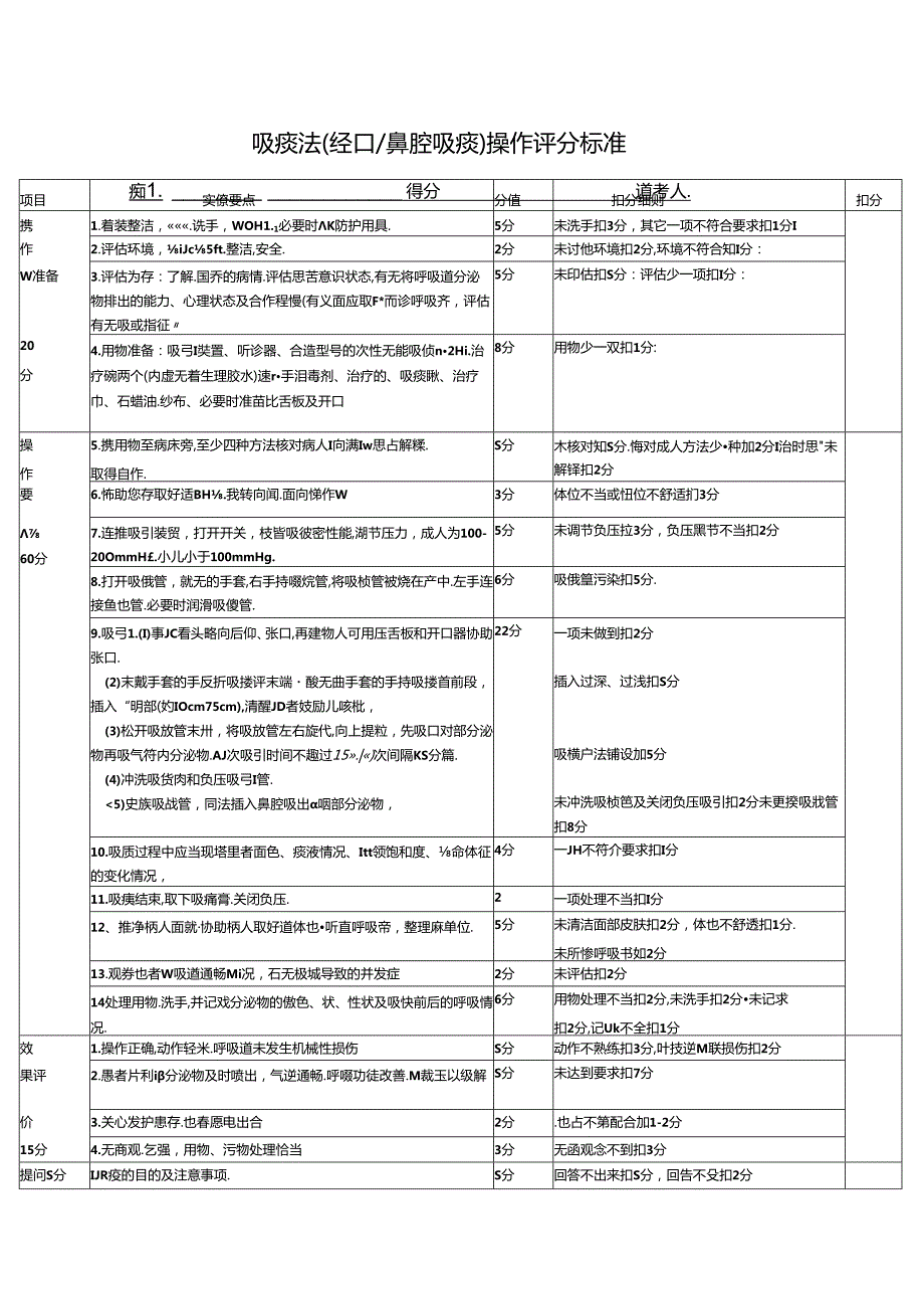 吸痰法（经口鼻腔吸痰）操作评分标准.docx_第1页