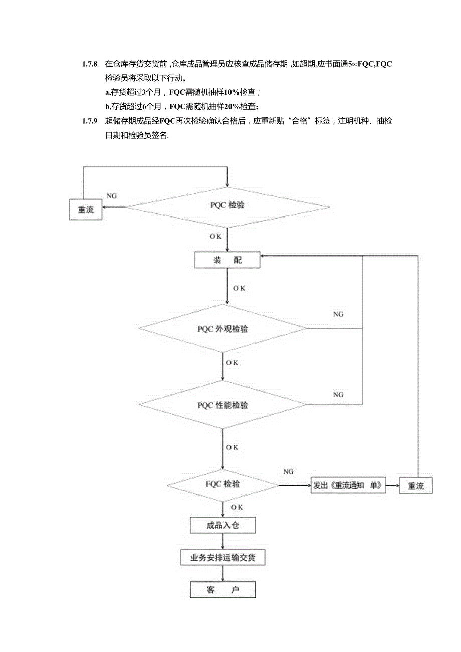 FQC检验规范模板.docx_第3页