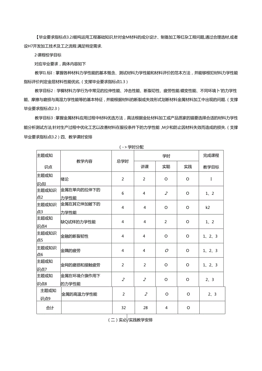 《材料力学性能》课程教学大纲.docx_第2页