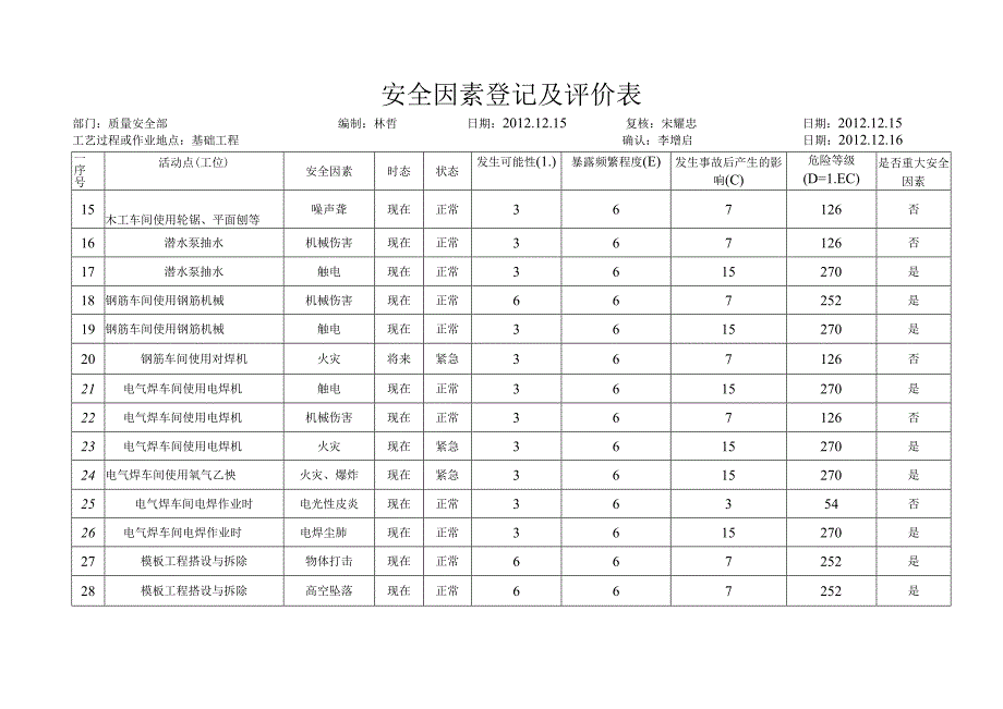 安全因素登记及评价表.docx_第3页