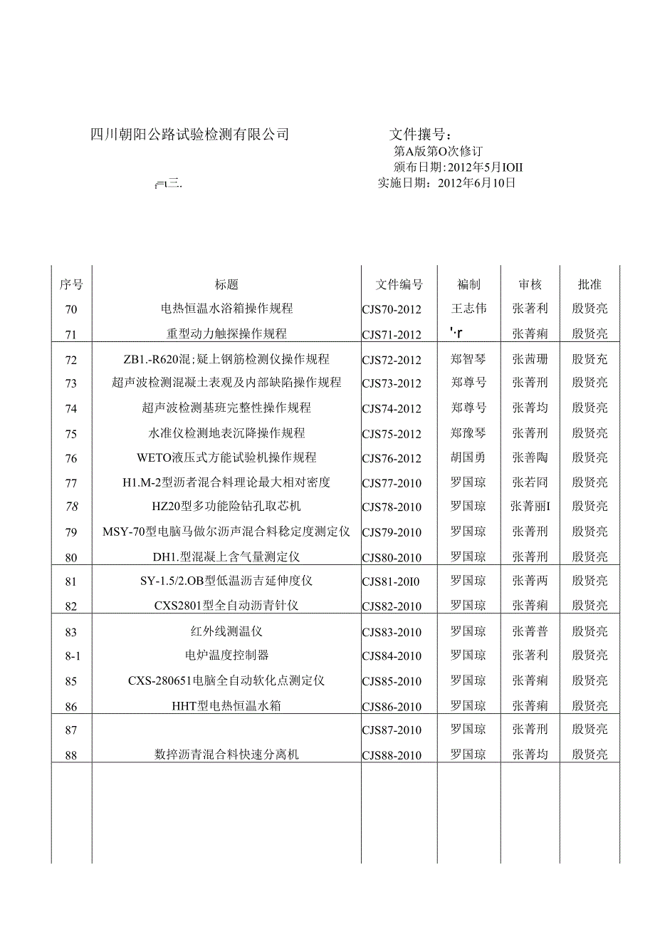 四川公路试验检测仪器操作规程作业指导书(138页).docx_第2页