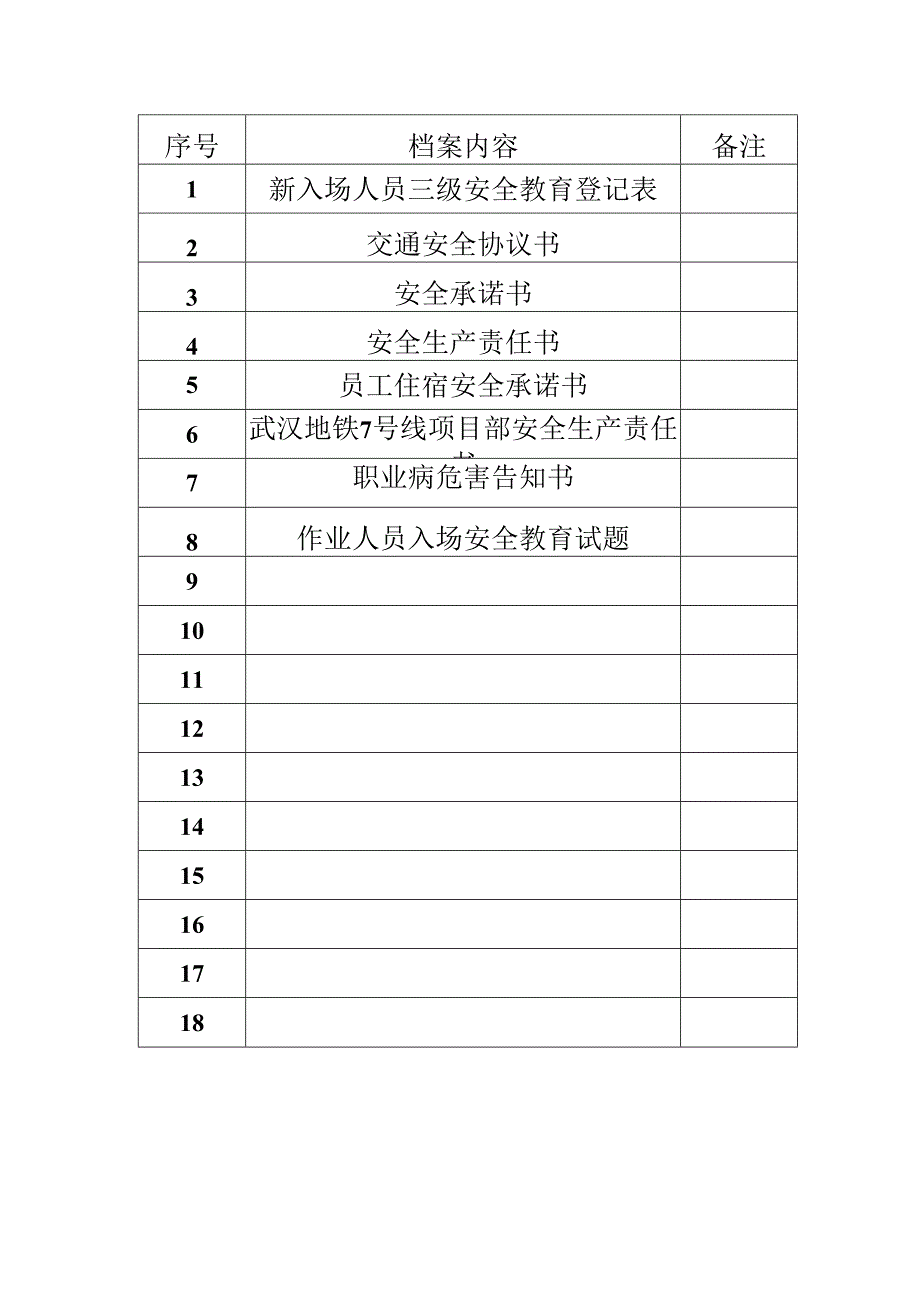 入场安全教育一人一档（一套）补充完善后的.docx_第2页