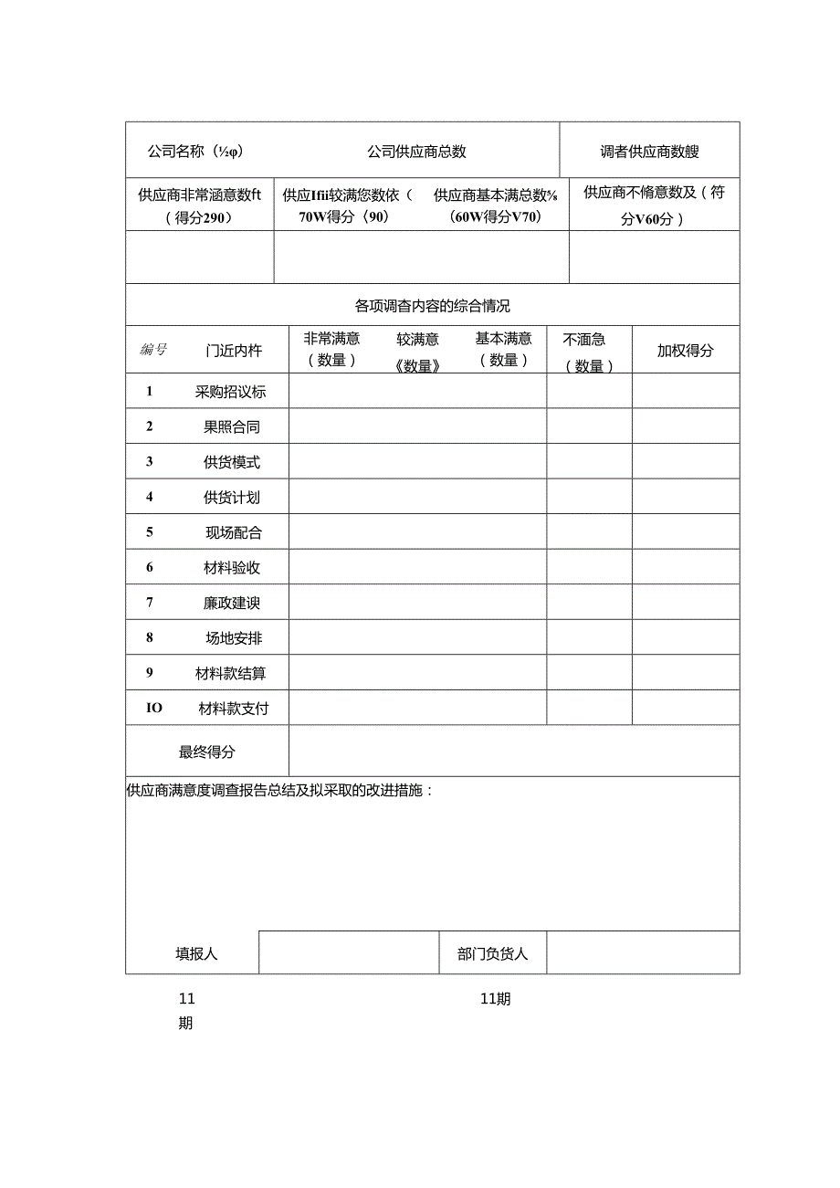 供应商满意度调查汇总报告表.docx_第2页