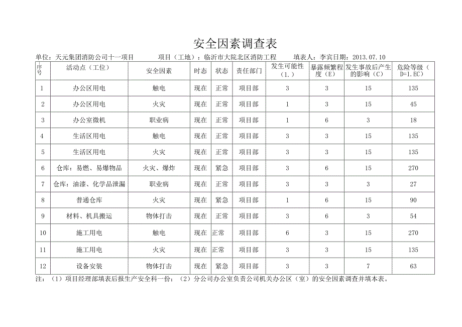 大院安全因素调查表.docx_第2页