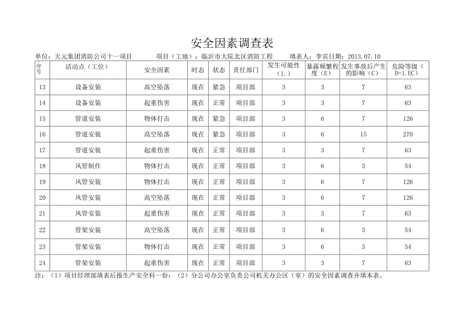 大院安全因素调查表.docx_第3页