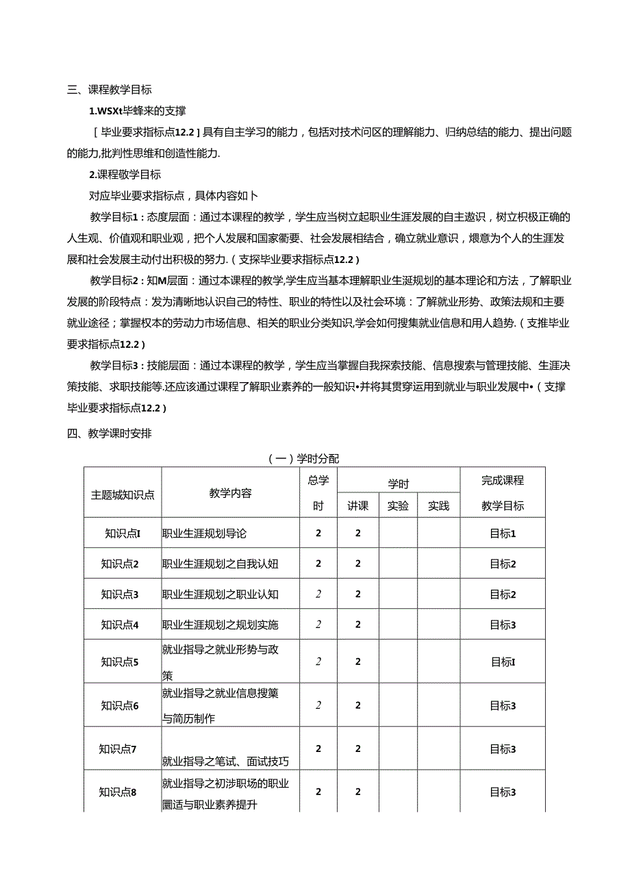 《职业生涯规划与就业指导》课程教学大纲.docx_第2页