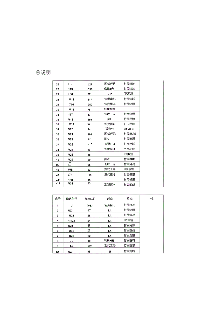 人居环境整治提升工程 设计总说明.docx_第1页