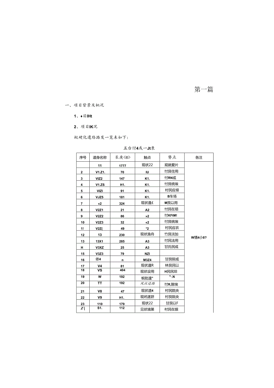 人居环境整治提升工程 设计总说明.docx_第2页