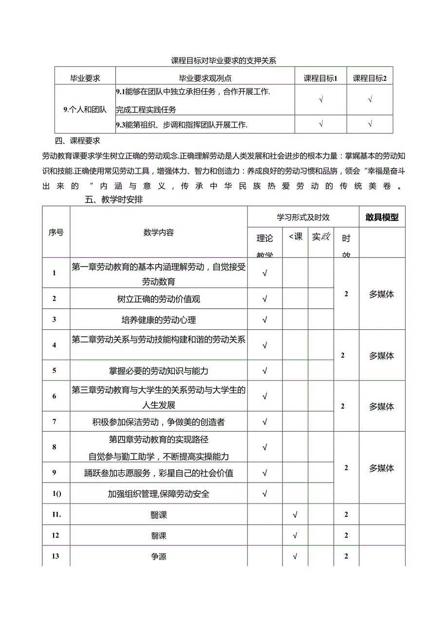 《大学生劳动教育》课程教学大纲.docx_第2页