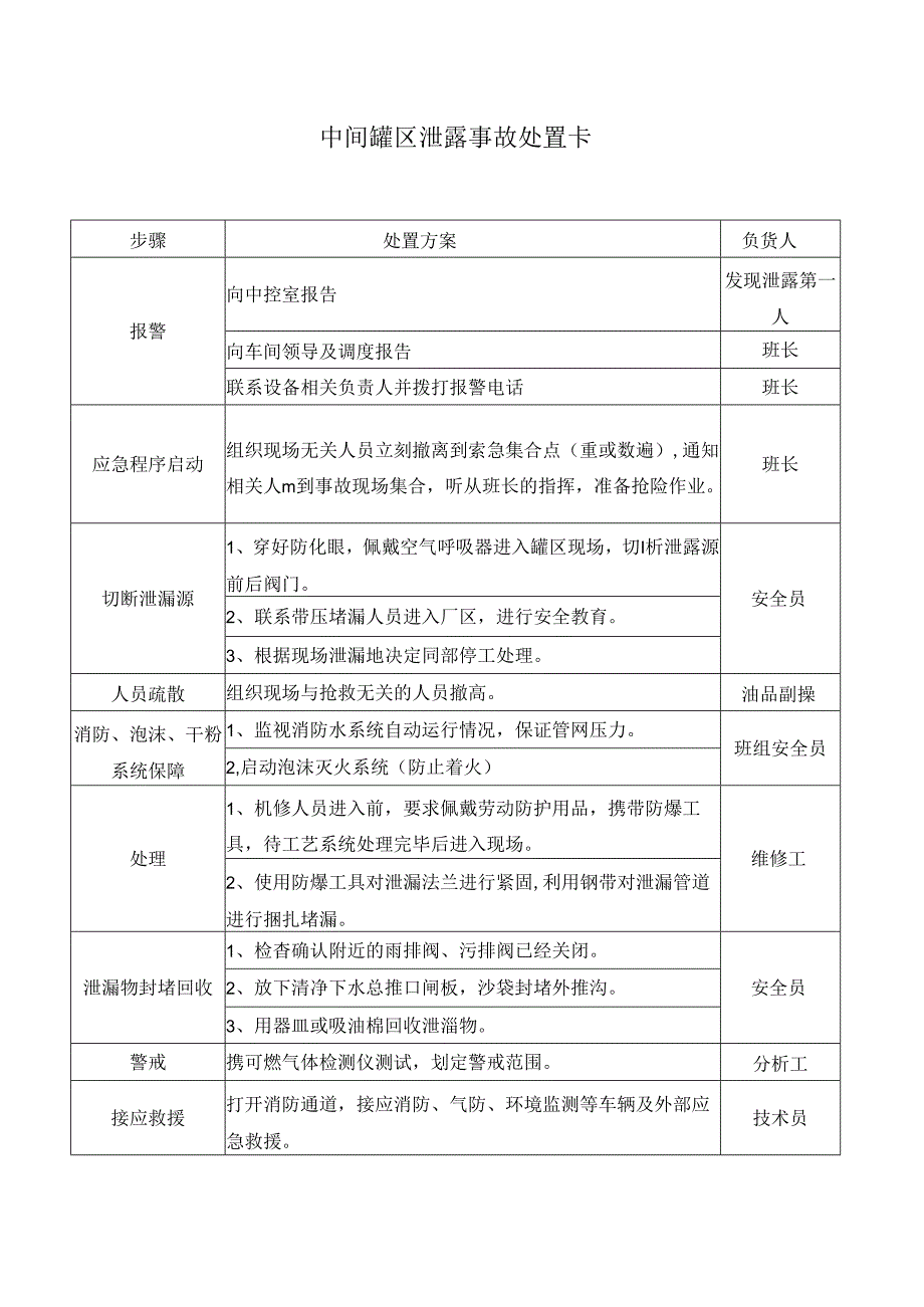 中间罐区泄露事故处置卡.docx_第1页