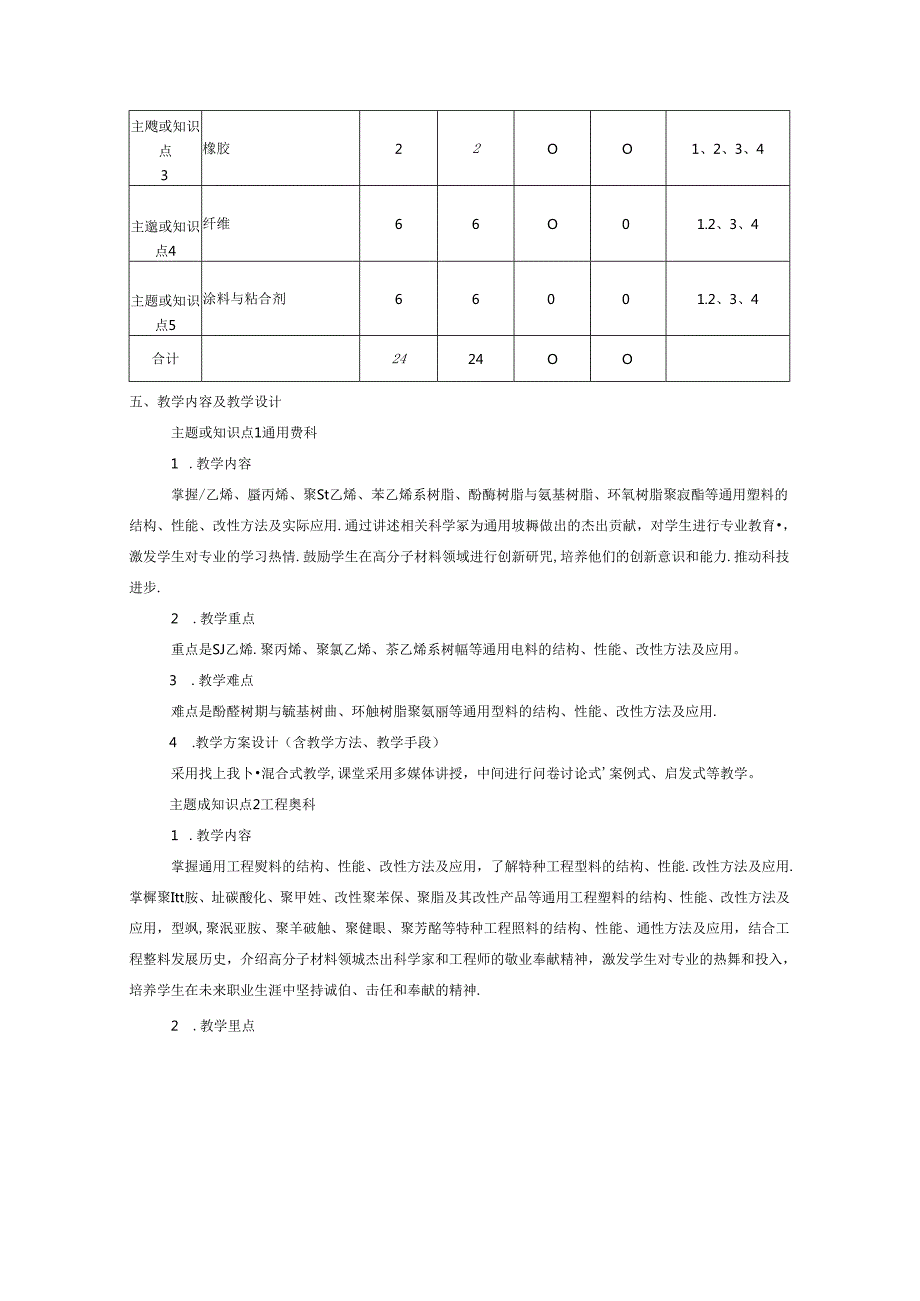 《高分子材料学（双语）》课程教学大纲.docx_第3页