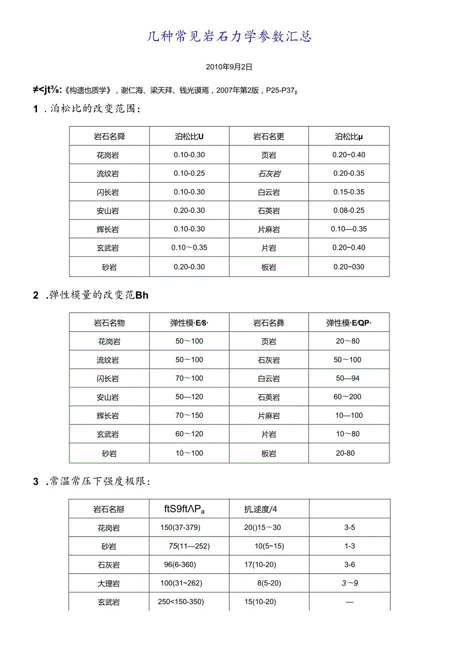 常见岩石力学参数.docx_第1页