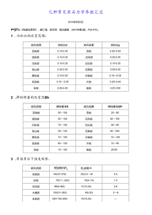 常见岩石力学参数.docx