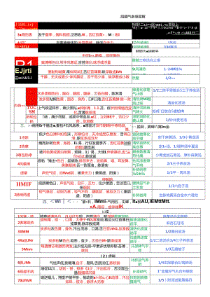 中医内科速记（症状区别）.docx