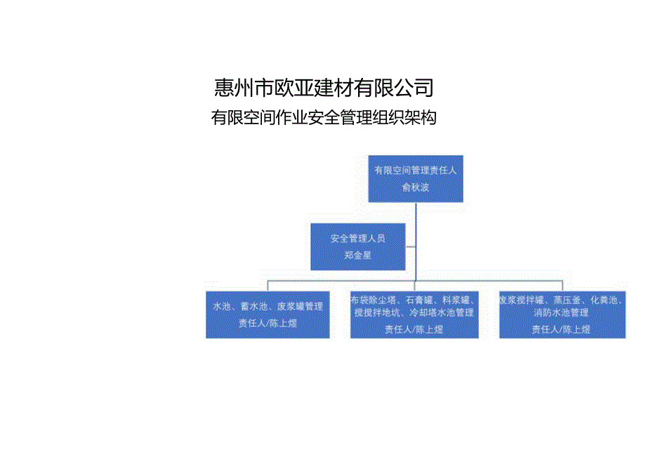 015 有限空间作业安全管理组织架构.docx_第1页