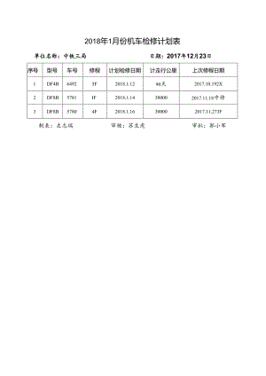 中铁三局黄万线2018年1月检修计划.docx