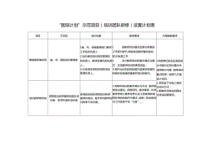 “国培计划”示范项目（培训团队研修）设置计划表.docx