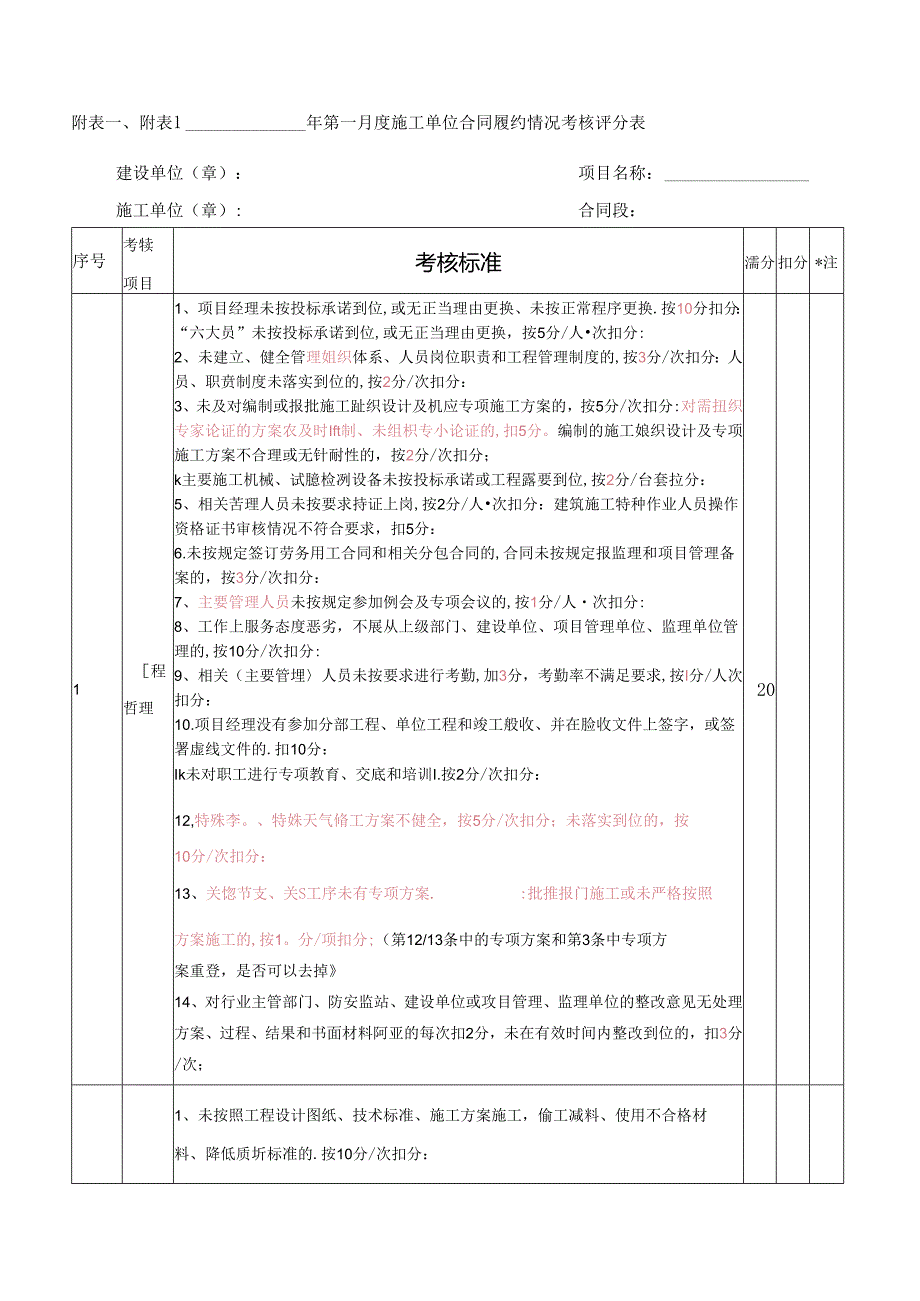 东方新城参建单位考核细则（终稿）.docx_第3页