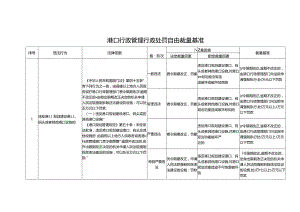 港口行政管理行政处罚自由裁量基准.docx