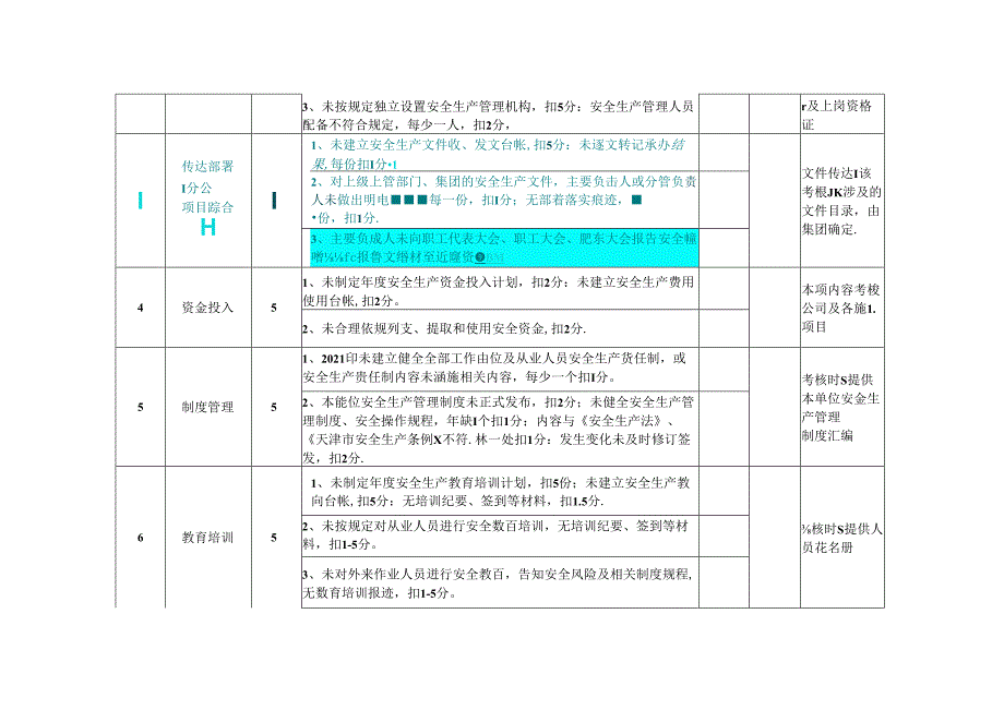 2021评价细则 (施工单位).docx_第2页