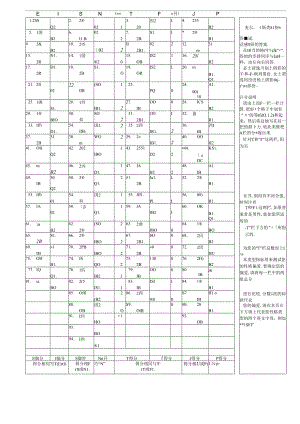 人力资源模版库麦尔碧瑞斯性格测试自我评分表考试.docx