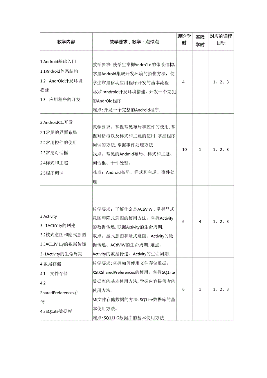 《智能终端与移动应用开发》教学大纲.docx_第3页