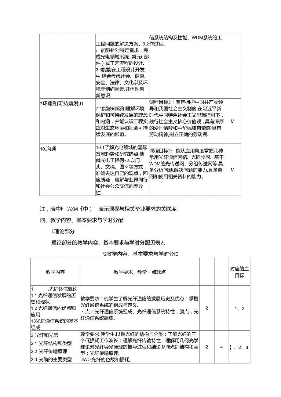 《光纤通信技术A》教学大纲.docx_第2页