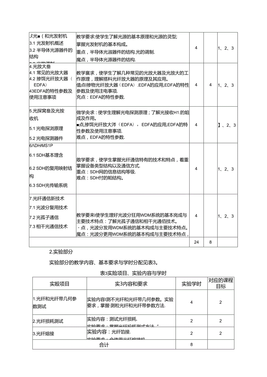 《光纤通信技术A》教学大纲.docx_第3页