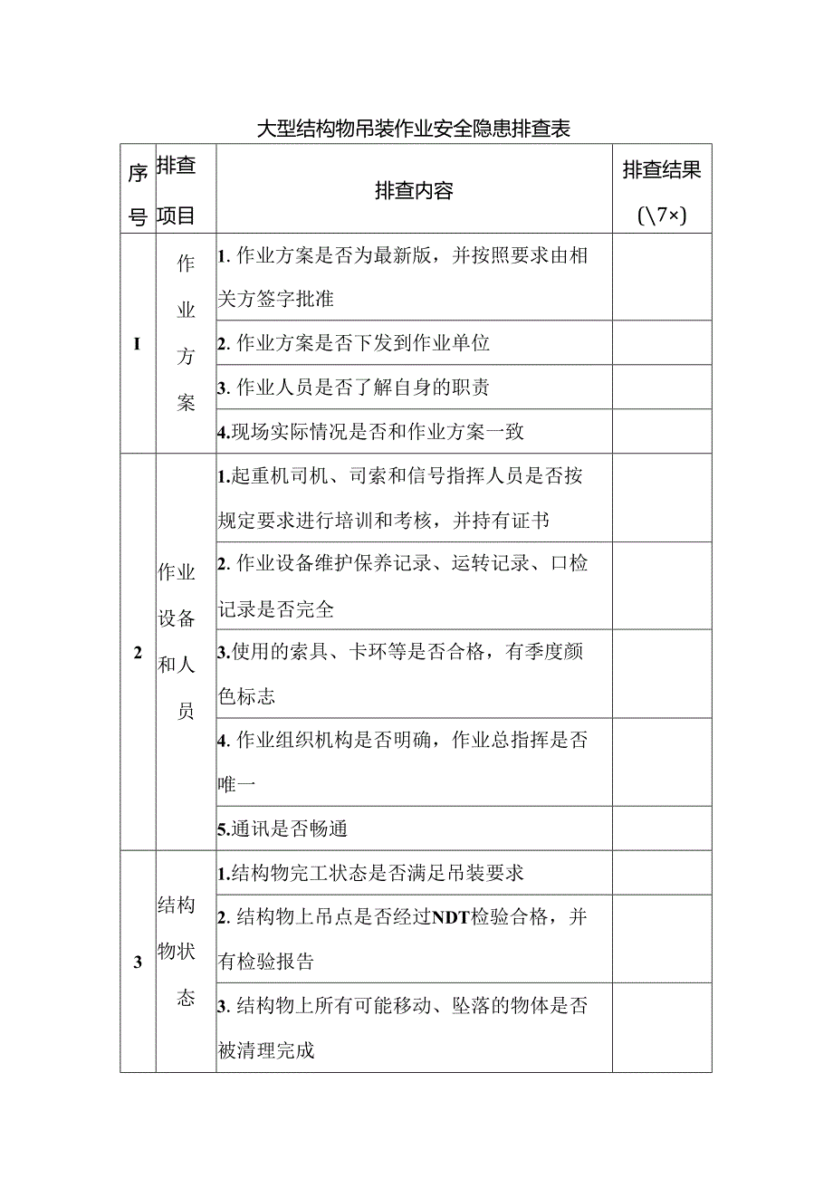 大型结构物吊装作业安全隐患排查表.docx_第1页