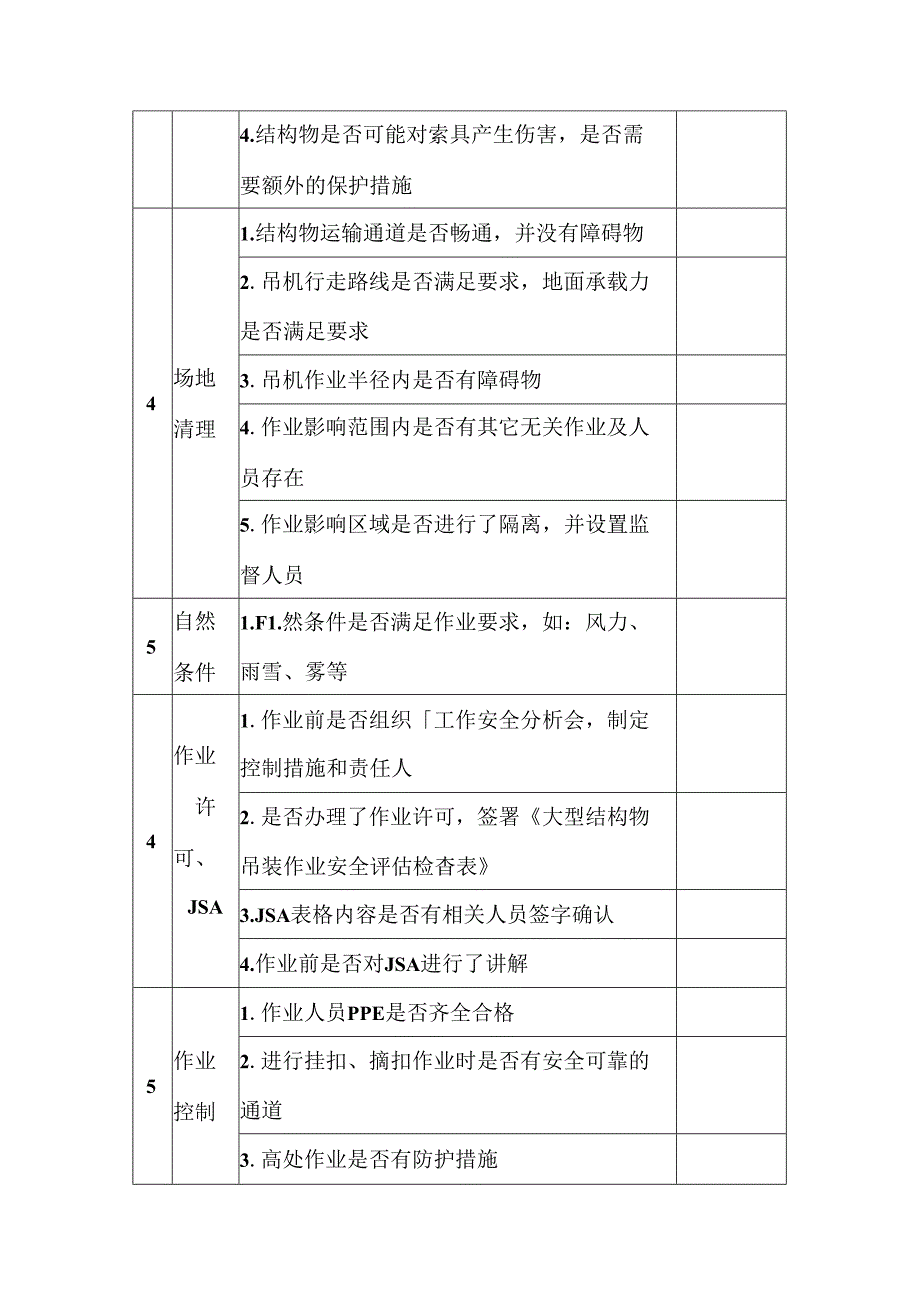 大型结构物吊装作业安全隐患排查表.docx_第2页