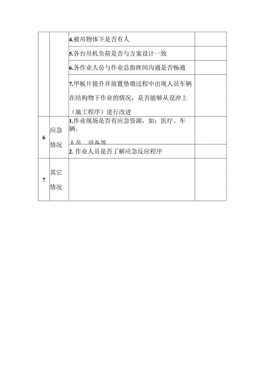 大型结构物吊装作业安全隐患排查表.docx_第3页