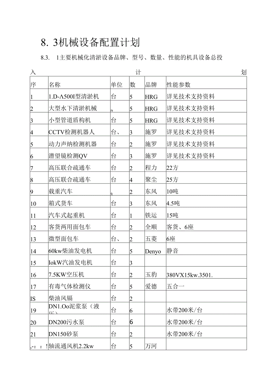 8.3 机械设备配置计划.docx_第1页