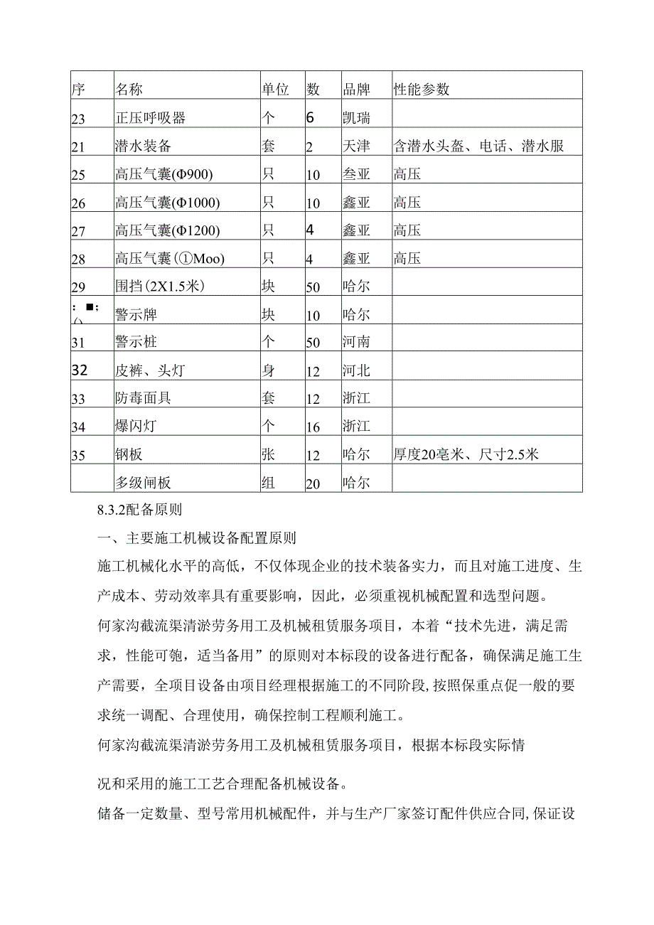 8.3 机械设备配置计划.docx_第2页