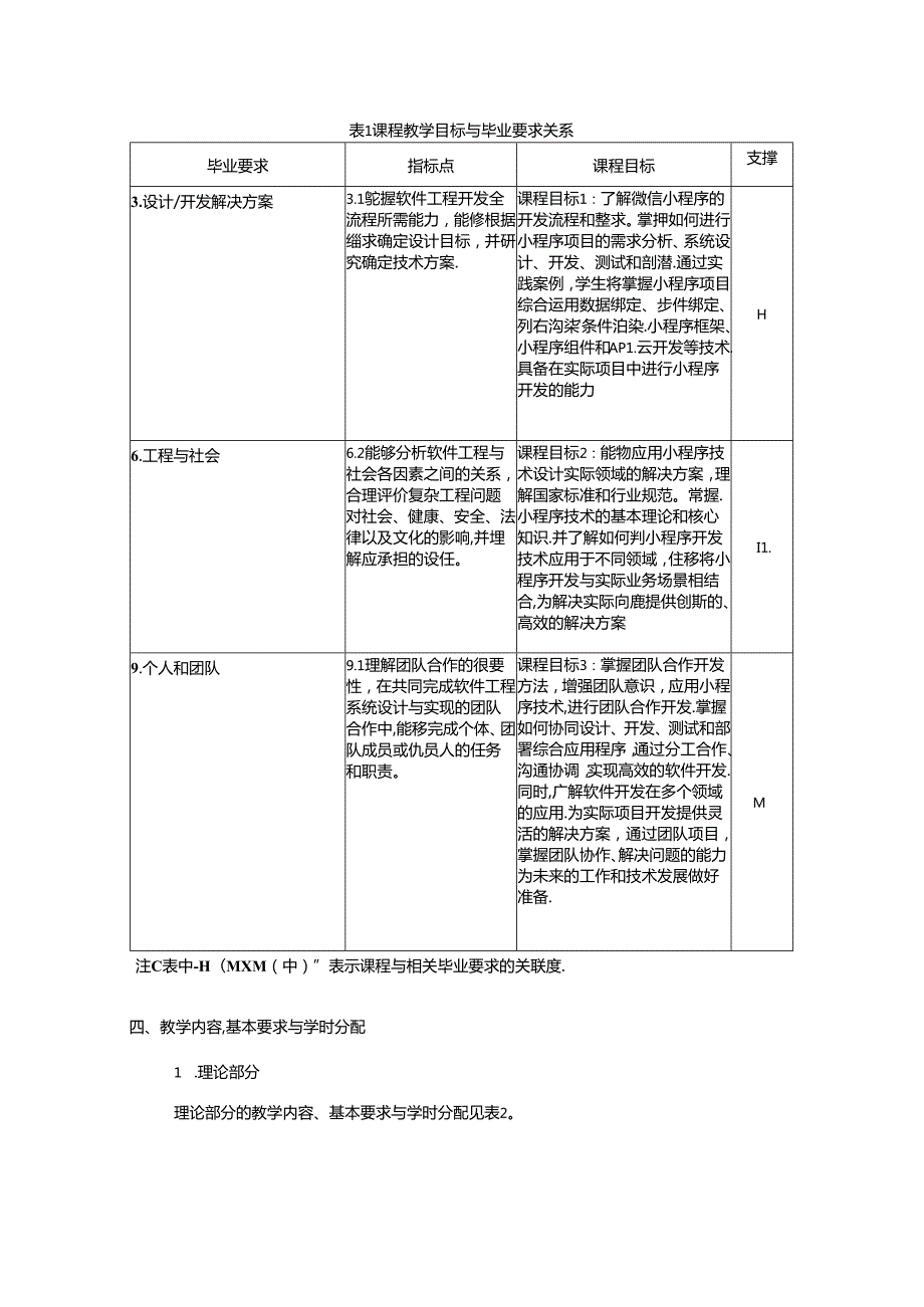 《小程序应用开发》教学大纲.docx_第2页