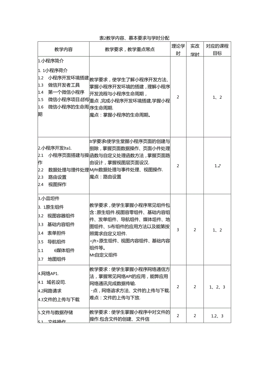 《小程序应用开发》教学大纲.docx_第3页