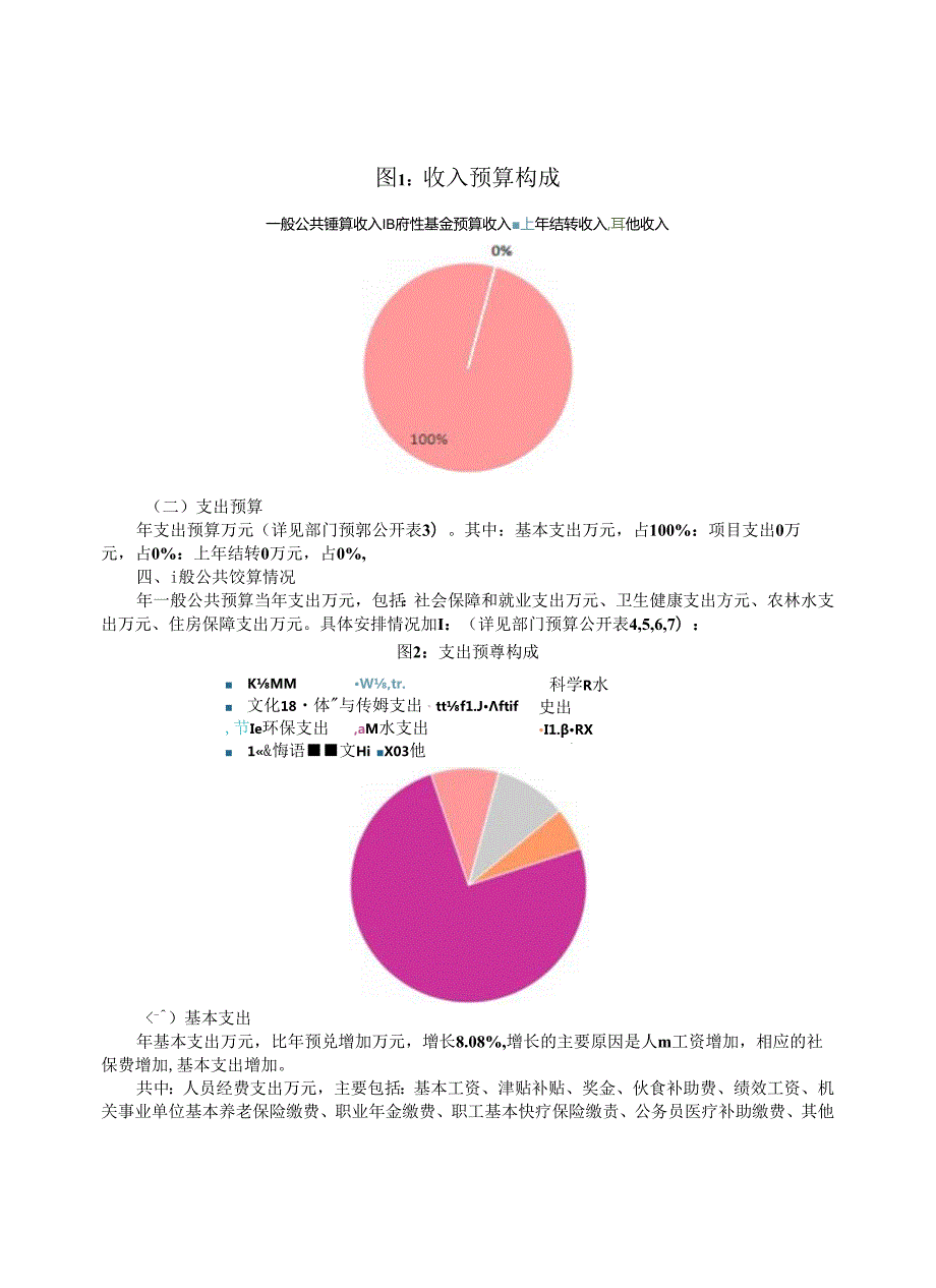 市农业综合行政执法队年度部门预算公开情况说明书.docx_第3页