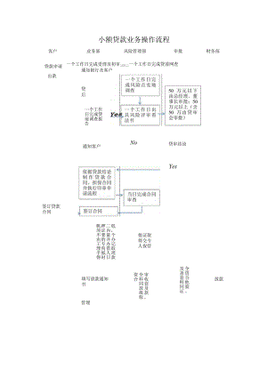 小额贷款业务操作流程图.docx