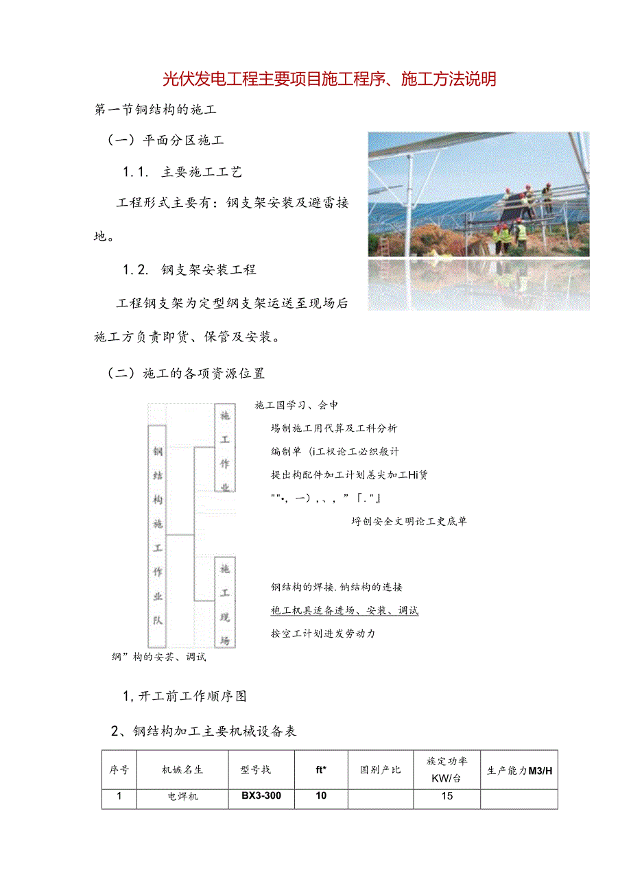 光伏发电工程主要项目施工程序、施工方法说明.docx_第2页