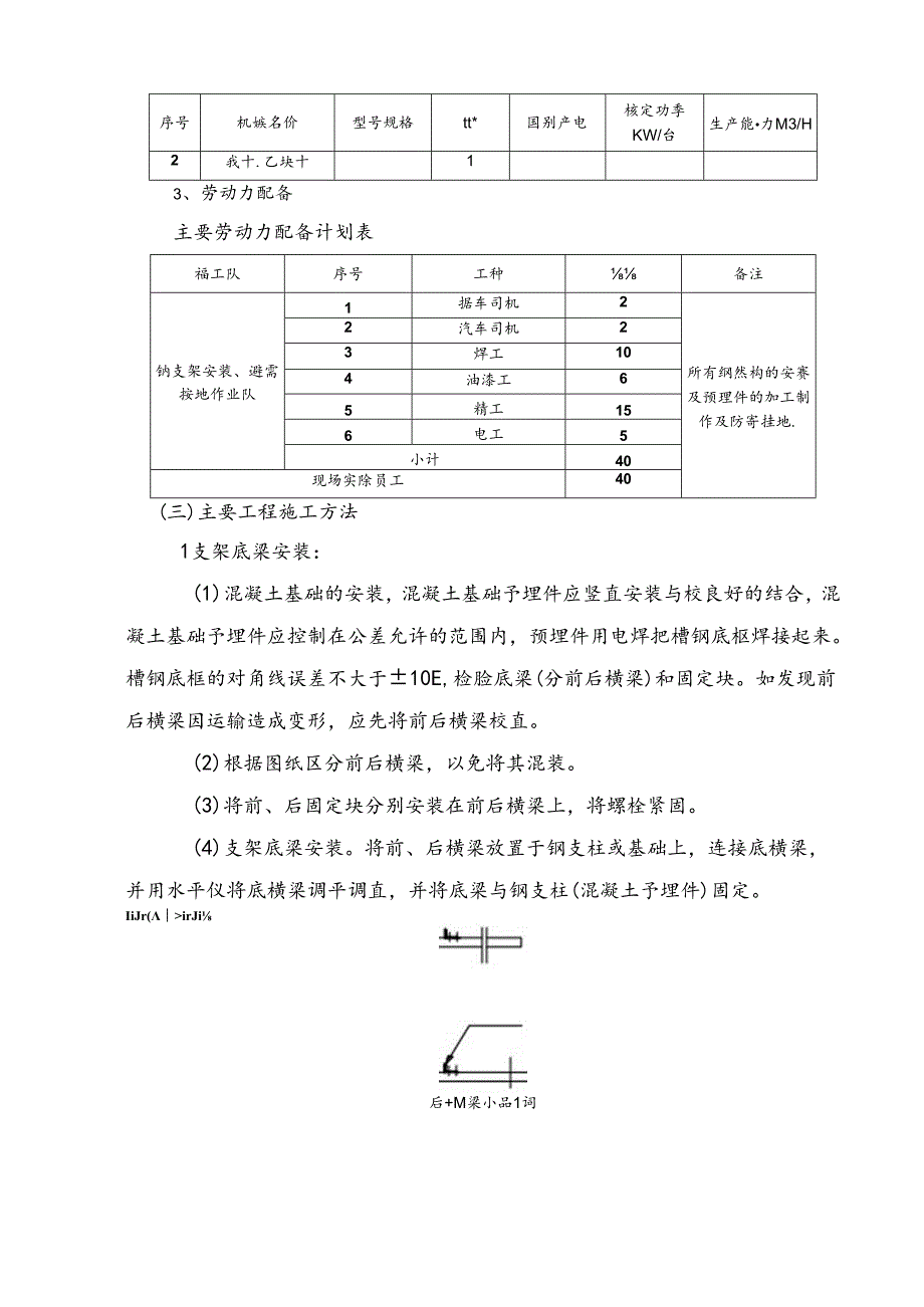 光伏发电工程主要项目施工程序、施工方法说明.docx_第3页