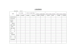 人员试用标准模板.docx