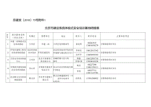 附件1北京市建设系统体验式安全培训基地明细表.docx