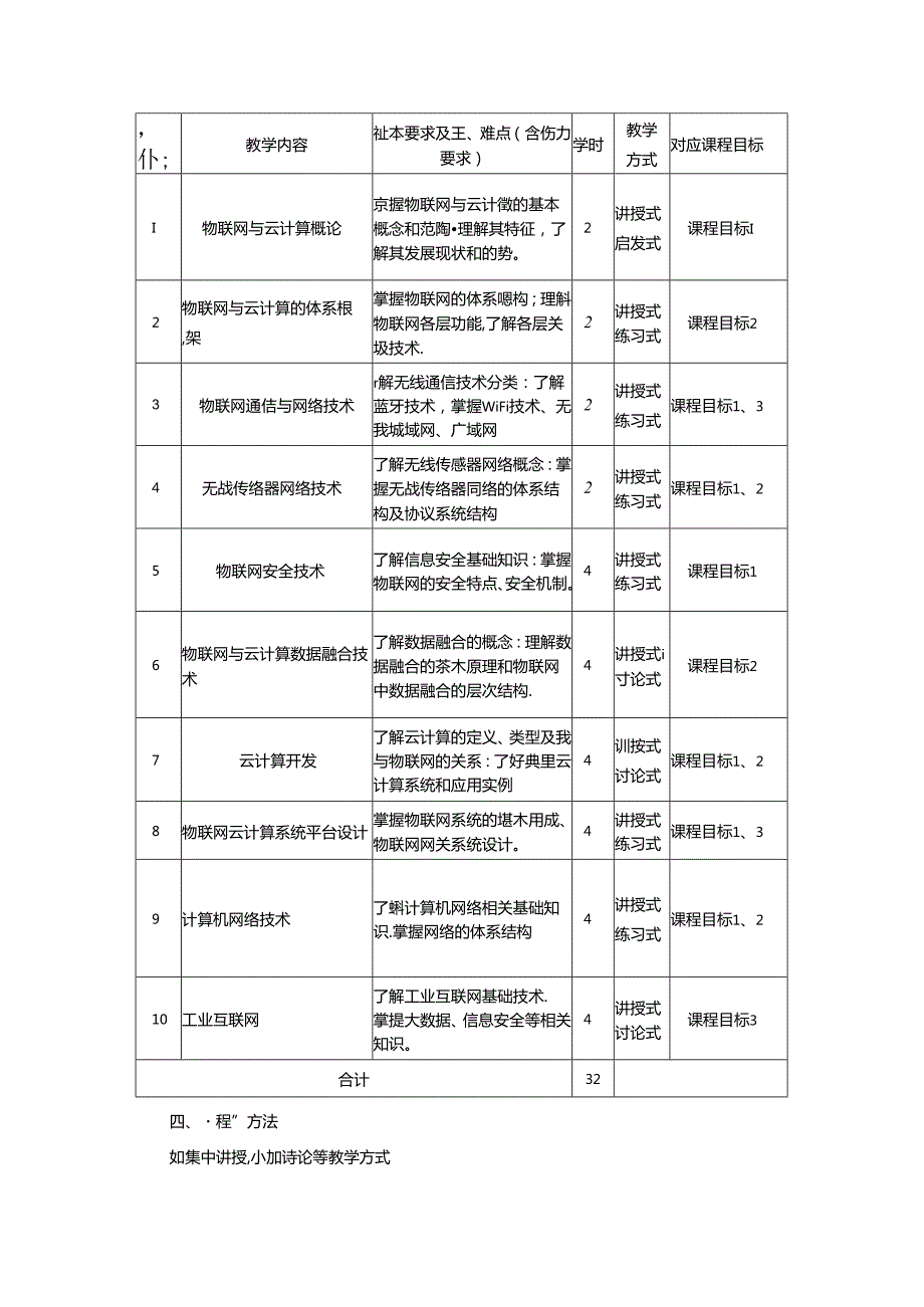 《物联网与云计算》教学大纲.docx_第3页