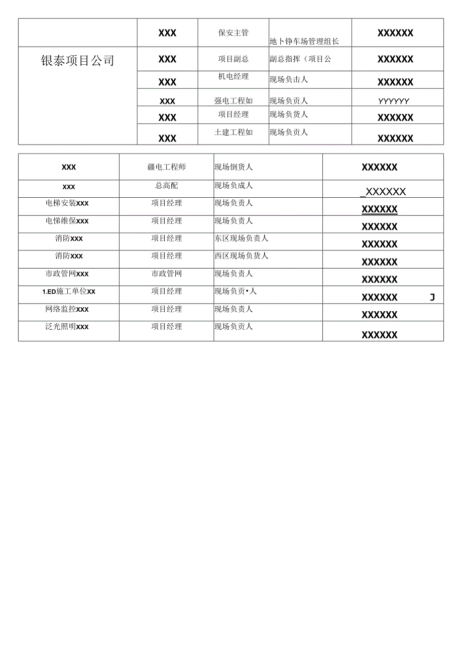 开业前安保方案().docx_第3页