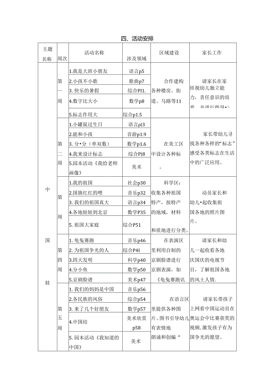 幼儿园大班第一学期教育教学计划.docx_第2页